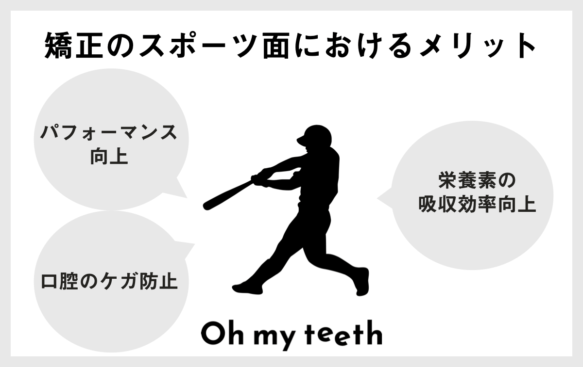 マウスピース矯正中の運動はOK？制限や注意点を解説