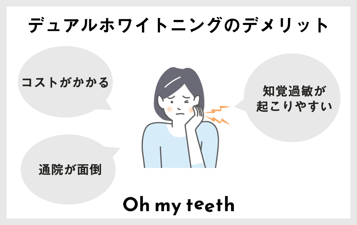 デュアルホワイトニングとは？効果からデメリットまで徹底解説