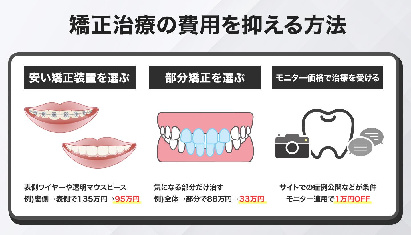 歯科矯正のお金を抑える方法