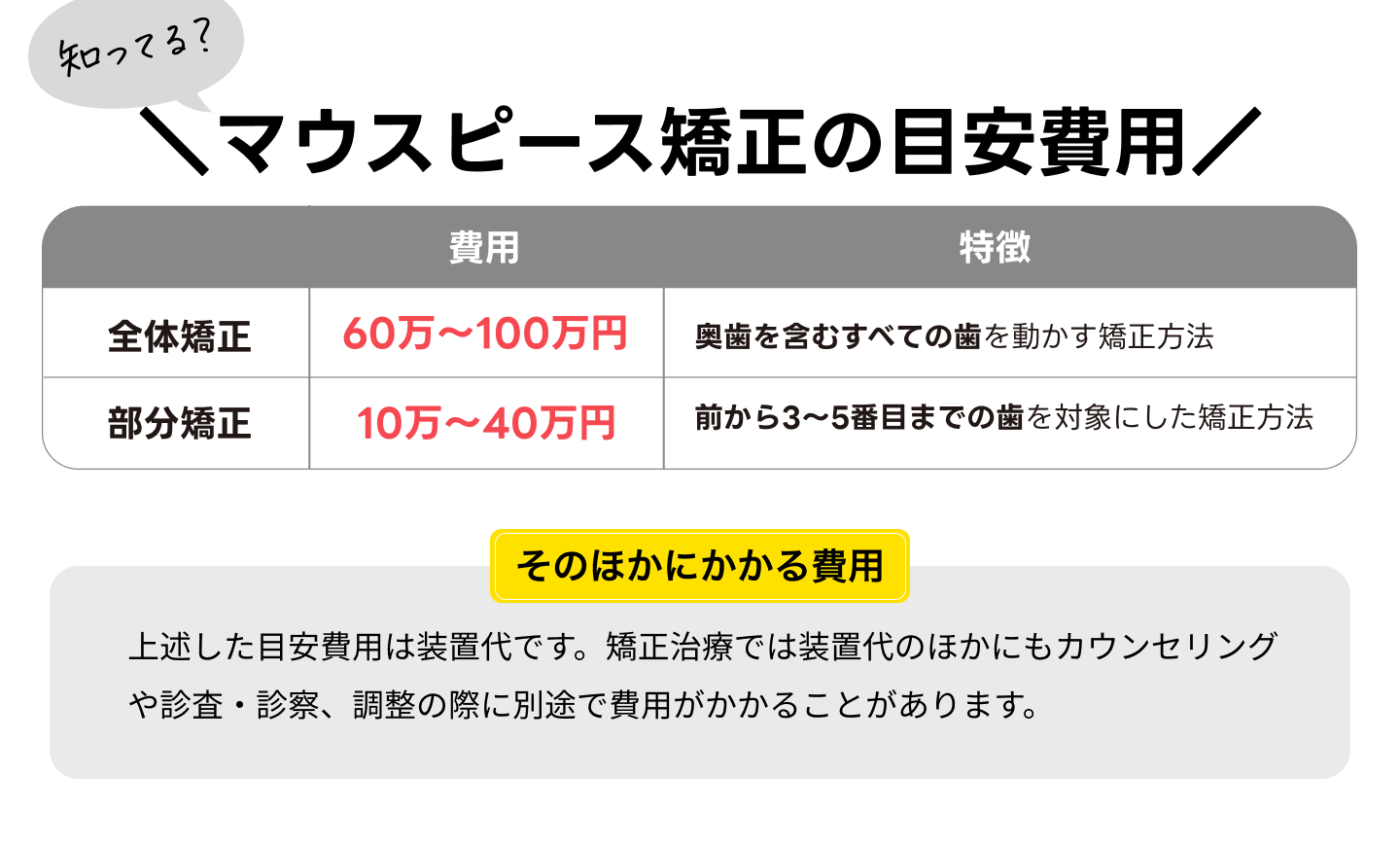 マウスピース矯正の目安費用