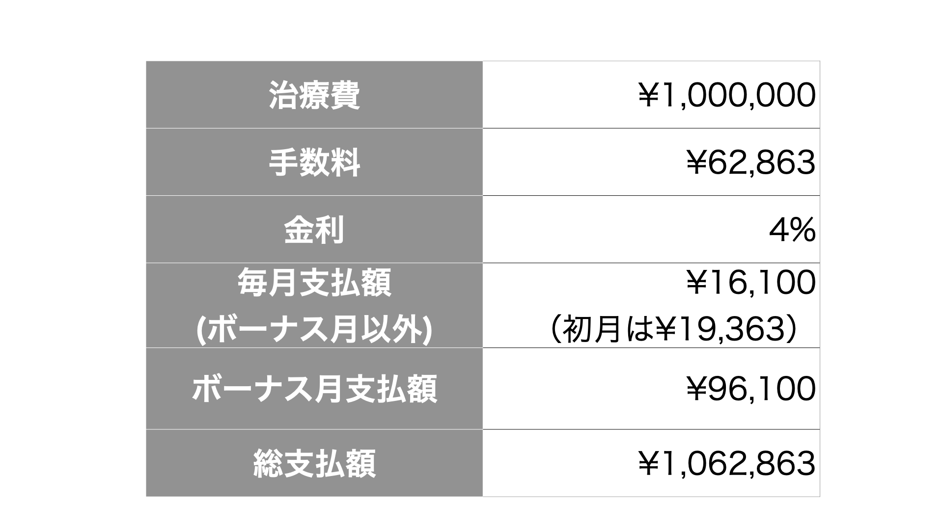 全体矯正・マウスピース矯正の例