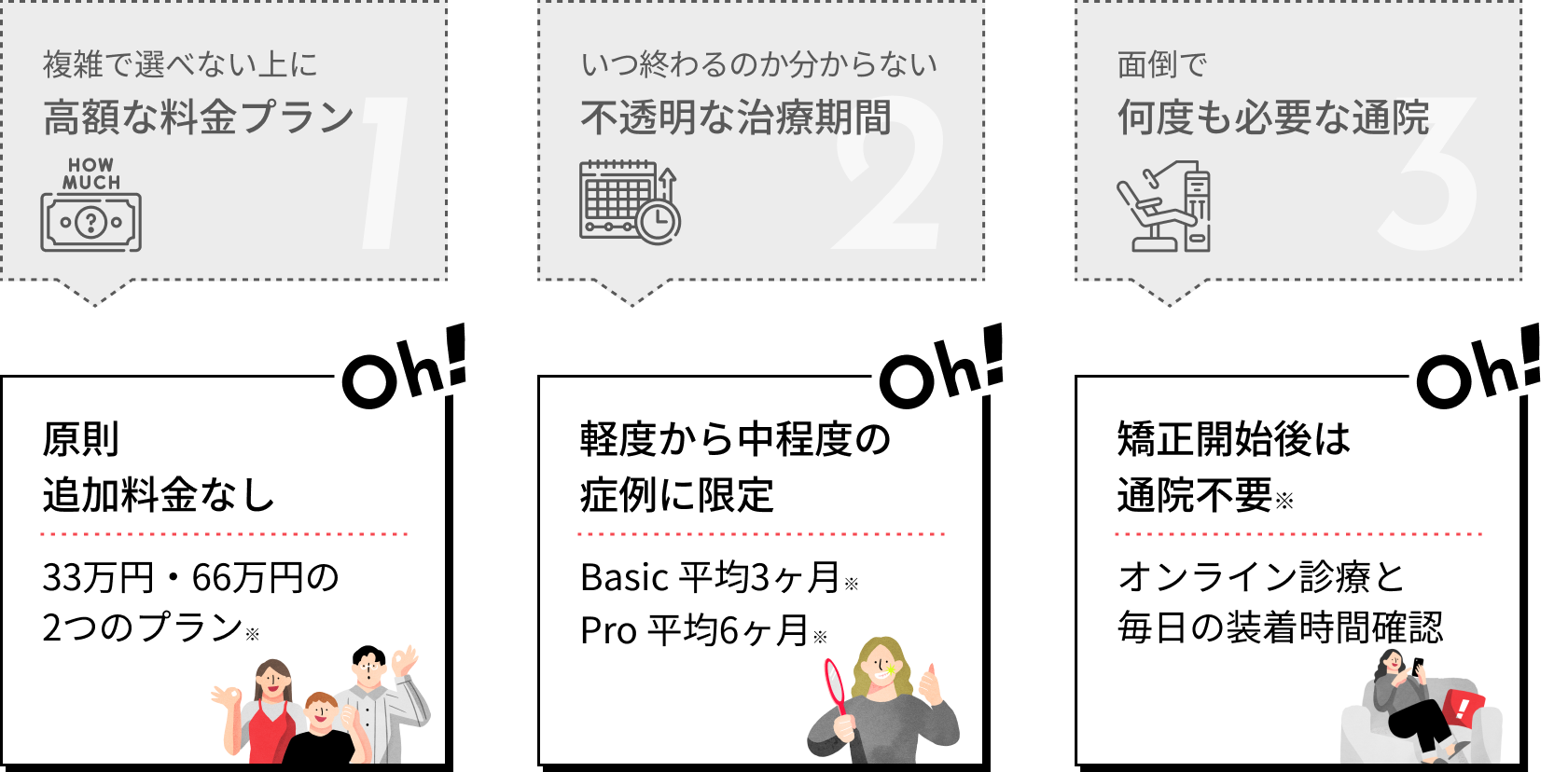 Oh my teethが実現させたスマート矯正