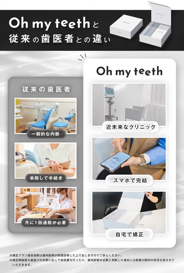 0615 CR4n 従来の歯医者との違い