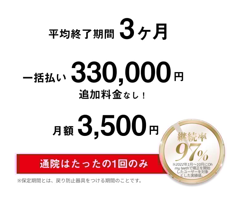 lp02x2 Oh my teethの期間と金額について