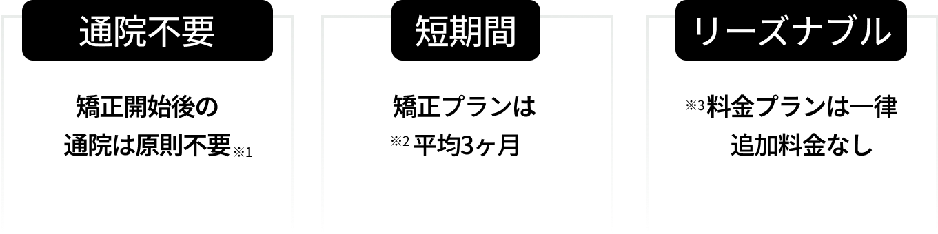通院不要・短期間・リーズナブル